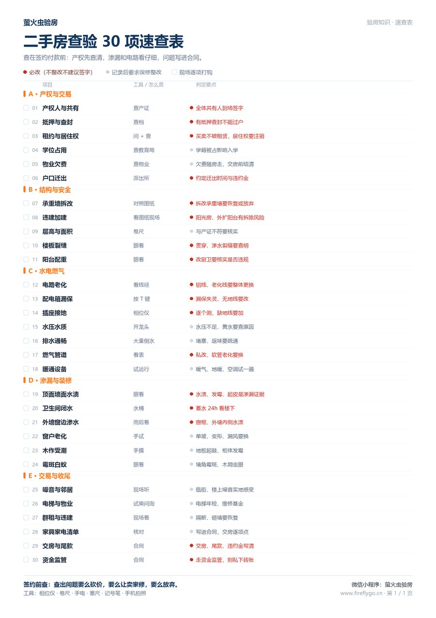 二手房查验 30 项速查表 A4 一页版