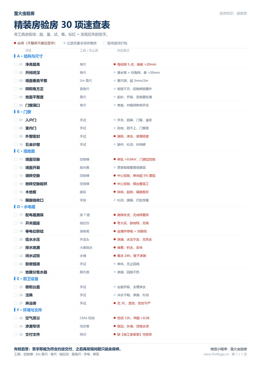 精装房验房 30 项速查表 A4 一页版